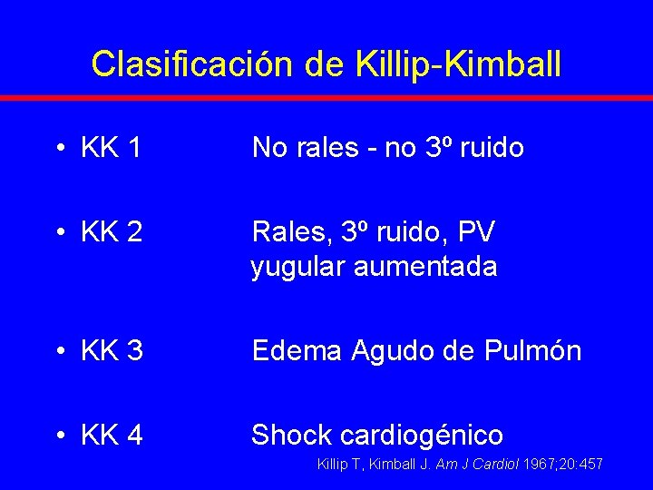 Clasificación de Killip-Kimball • KK 1 No rales - no 3º ruido • KK