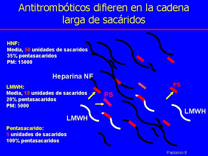 Antitrombóticos difieren en la cadena larga de sacáridos HNF: Media, 50 unidades de sacaridos