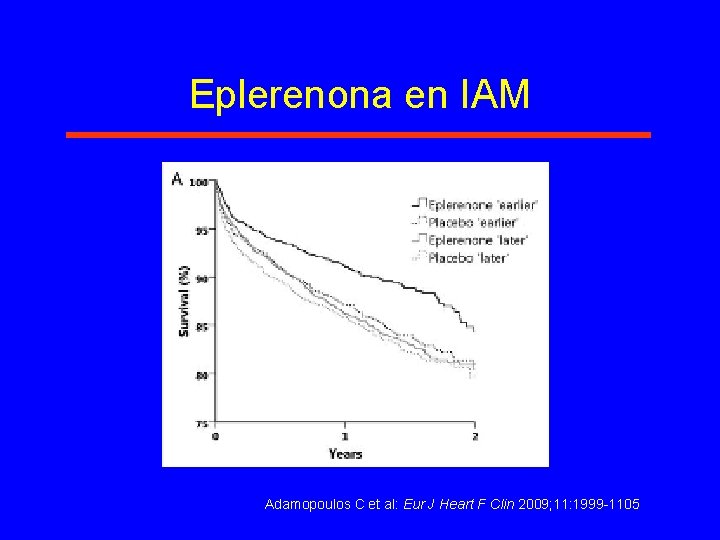 Eplerenona en IAM Adamopoulos C et al: Eur J Heart F Clin 2009; 11: