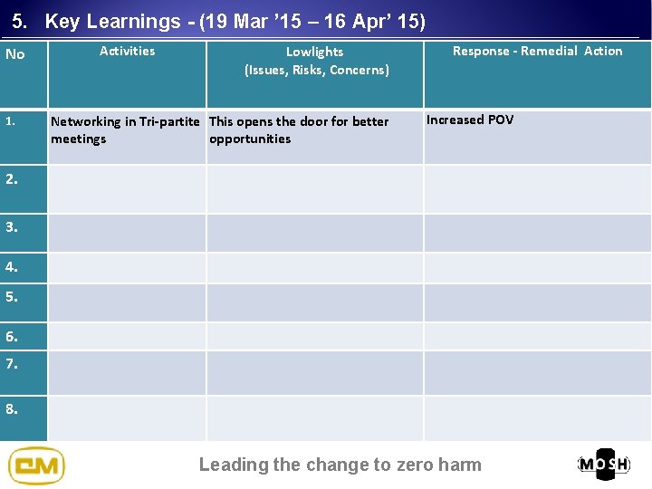 5. Key Learnings - (19 Mar ’ 15 – 16 Apr’ 15) No 1.