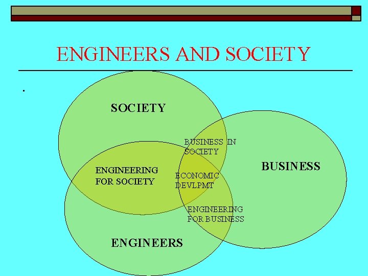 ENGINEERS AND SOCIETY BUSINESS IN SOCIETY ENGINEERING FOR SOCIETY ECONOMIC DEVLPMT ENGINEERING FOR BUSINESS