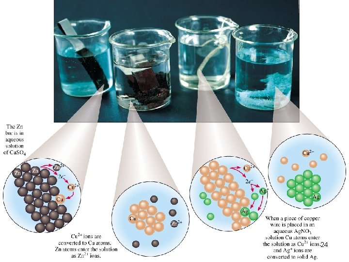 4. 9 Oxidation-Reduction Reactions: 24 