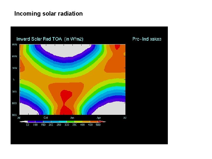 Incoming solar radiation 