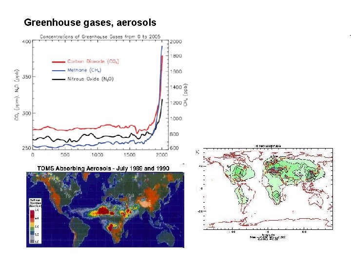 Greenhouse gases, aerosols 