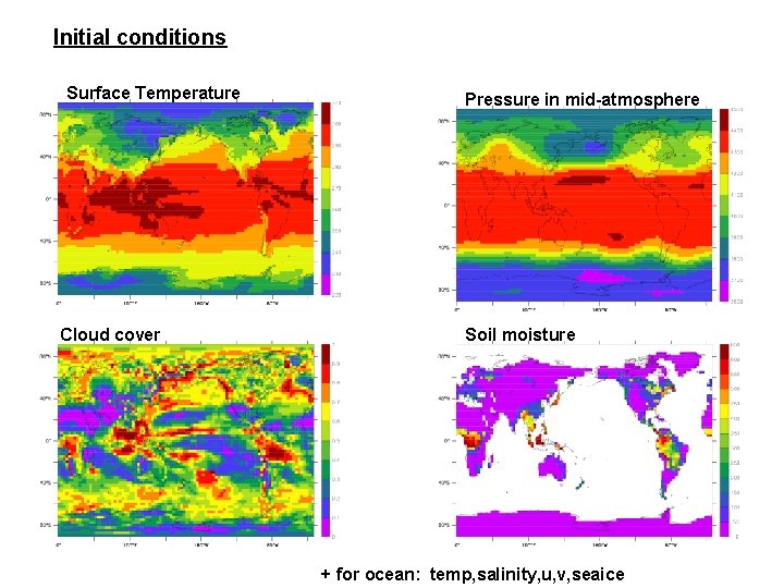 Initial conditions Surface Temperature Cloud cover Pressure in mid-atmosphere Soil moisture + for ocean: