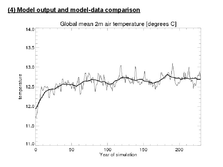 (4) Model output and model-data comparison 