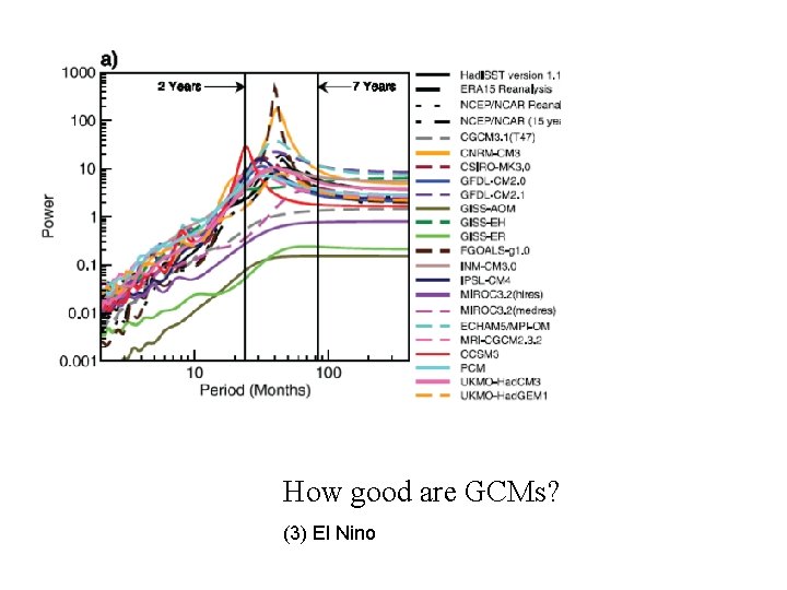 How good are GCMs? (3) El Nino 