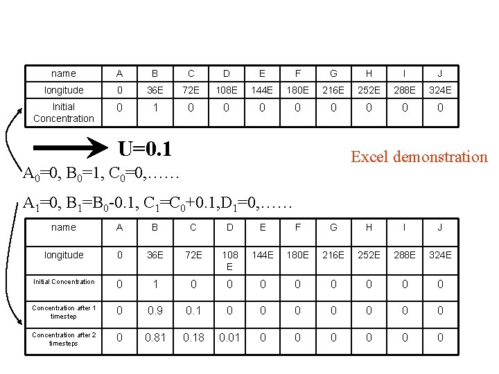 name A B C D E F G H I J longitude 0 36