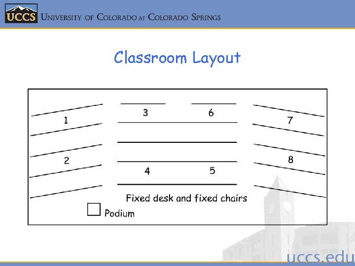 Classroom Layout 