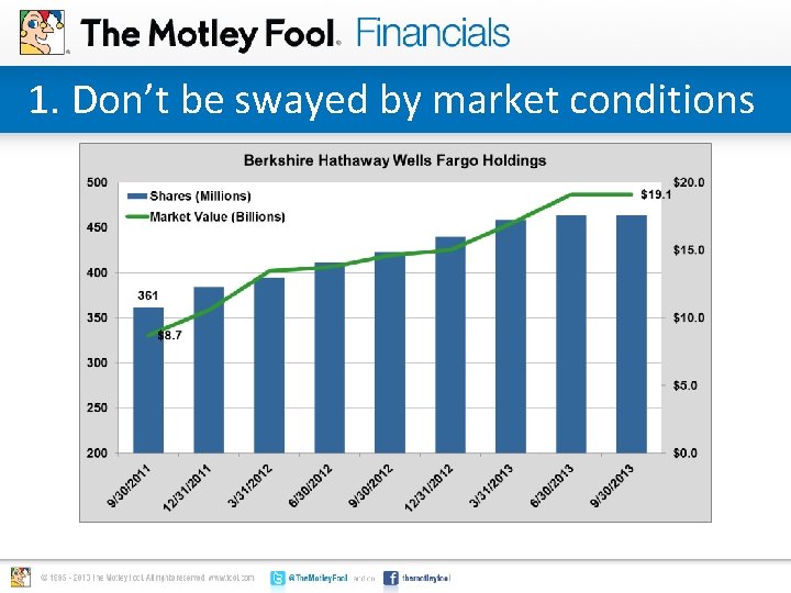 1. Don’t be swayed by market conditions 1. Don’t be swayed by market conditions
