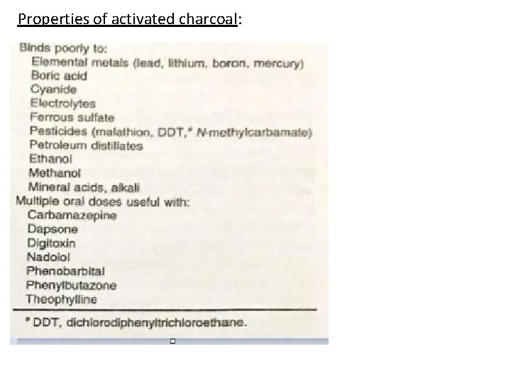 Properties of activated charcoal: 