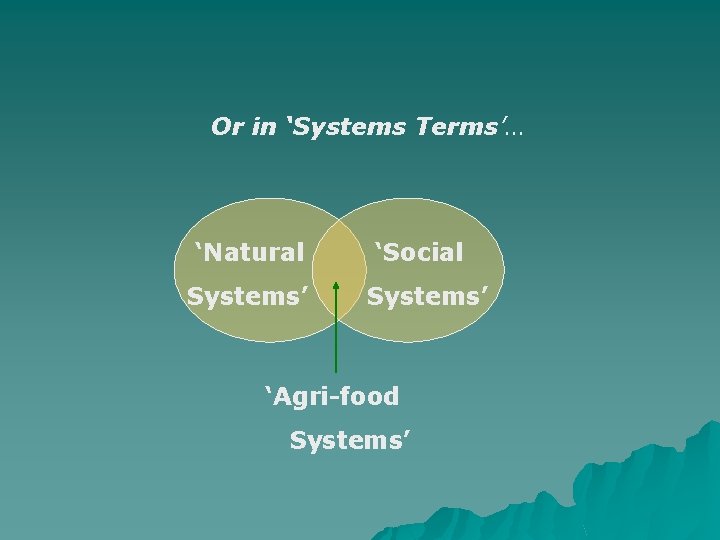Or in ‘Systems Terms’… ‘Natural Systems’ ‘Social Systems’ ‘Agri-food Systems’ 