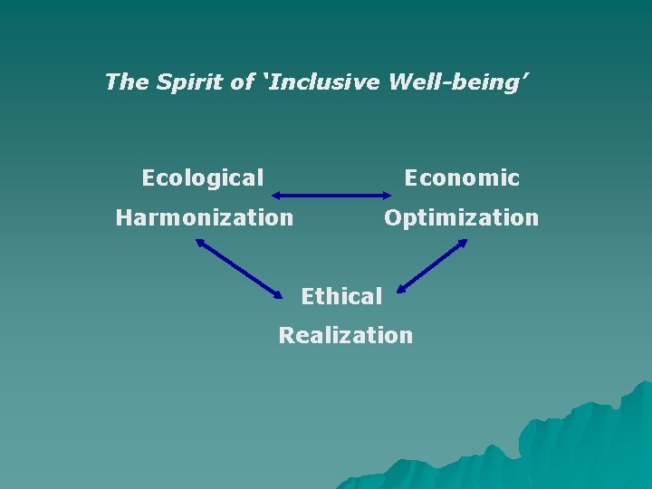 The Spirit of ‘Inclusive Well-being’ Ecological Economic Harmonization Optimization Ethical Realization 