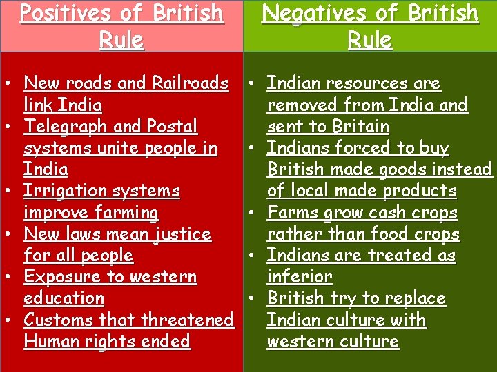 Positives of British Rule Negatives of British Rule • New roads and Railroads link