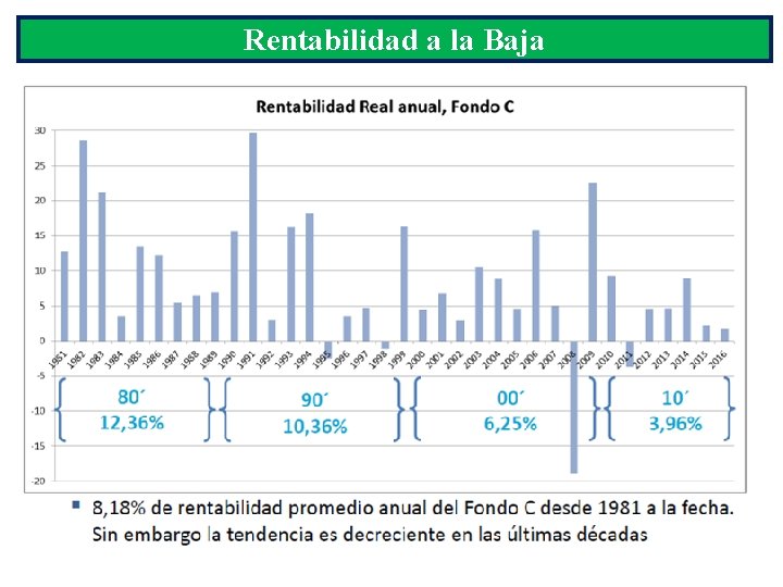 Rentabilidad a la Baja 