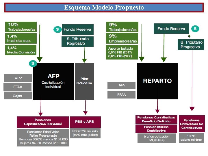 Esquema Modelo Propuesto 