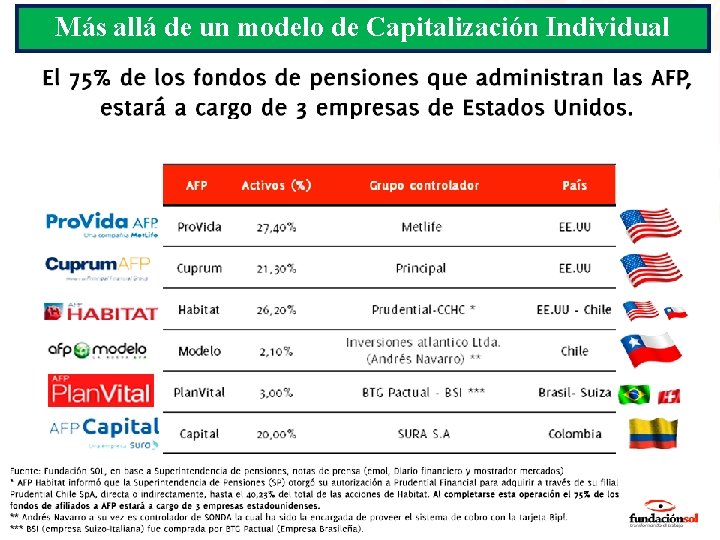 Más allá de un modelo de Capitalización Individual @lafundacionsol www. fundacionsol. cl 