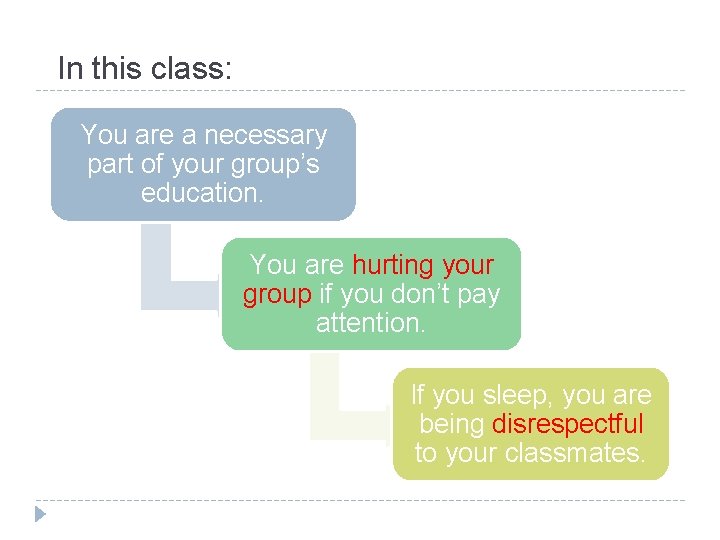 In this class: You are a necessary part of your group’s education. You are In this class: You are a necessary part of your group’s education. You are
