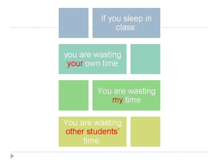 If you sleep in class: you are wasting your own time You are wasting If you sleep in class: you are wasting your own time You are wasting