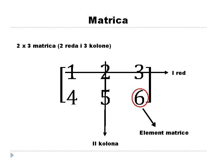 Matrica 2 x 3 matrica (2 reda i 3 kolone) I red Element matrice