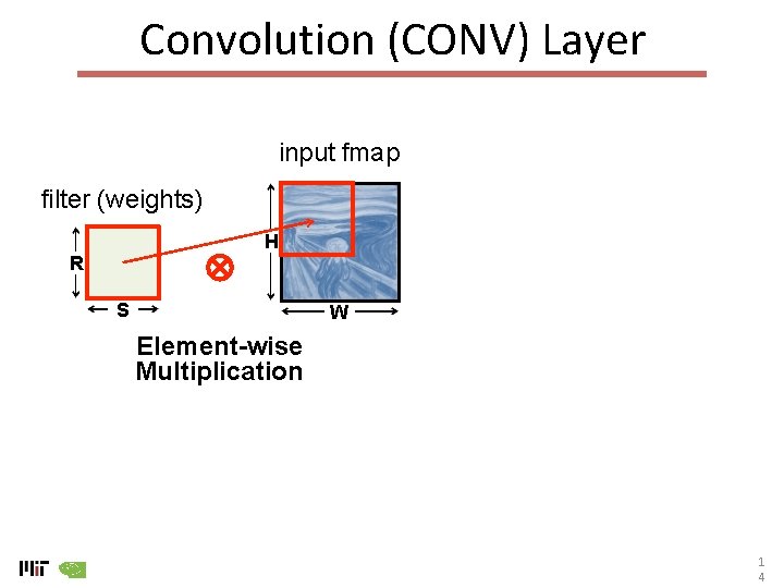 Convolution (CONV) Layer input fmap filter (weights) H R S W Element-wise Multiplication 1