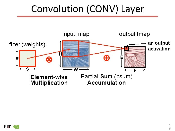 Convolution (CONV) Layer input fmap output fmap an output activation filter (weights) H R