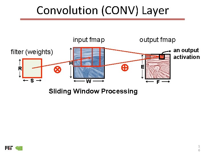 Convolution (CONV) Layer input fmap output fmap an output activation filter (weights) H R