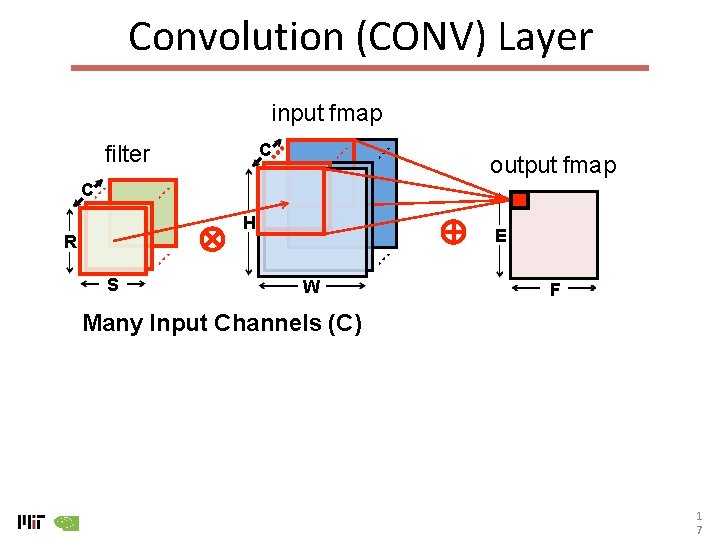 Convolution (CONV) Layer input fmap C filter output fmap C H R S E