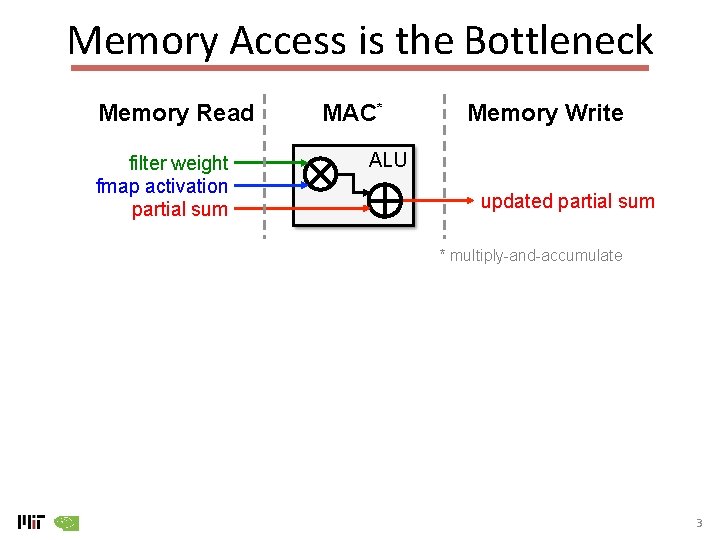 Memory Access is the Bottleneck Memory Read filter weight fmap activation partial sum MAC*