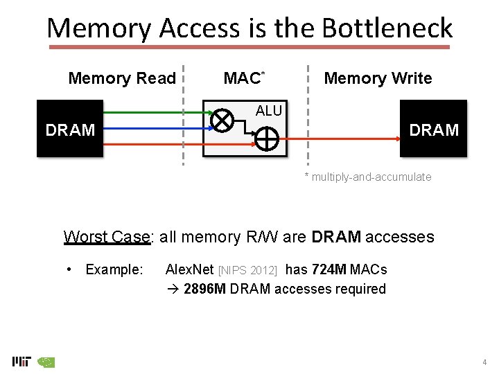 Memory Access is the Bottleneck Memory Read MAC* Memory Write ALU DRAM * multiply-and-accumulate