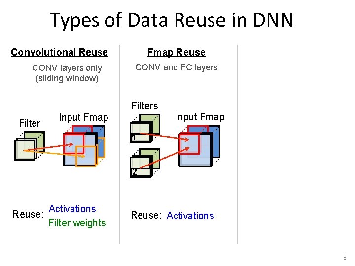 Types of Data Reuse in DNN Convolutional Reuse CONV layers only (sliding window) Fmap