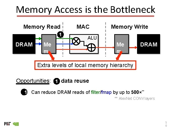 Memory Access is the Bottleneck Memory Read 1 DRAM MAC Memory Write ALU Me