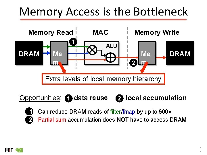 Memory Access is the Bottleneck Memory Read 1 DRAM MAC Memory Write ALU Me