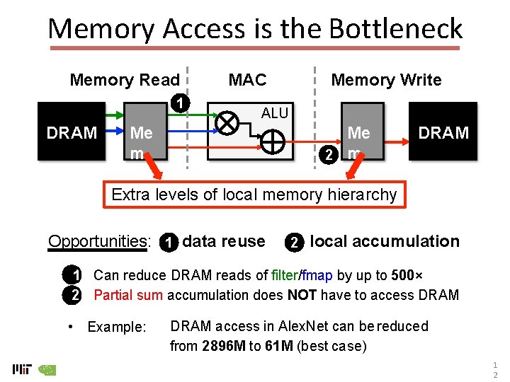 Memory Access is the Bottleneck Memory Read 1 DRAM MAC Memory Write ALU Me