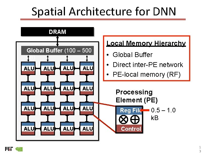 Spatial Architecture for DNN DRAM Local Memory Hierarchy Global Buffer (100 – 500 k.