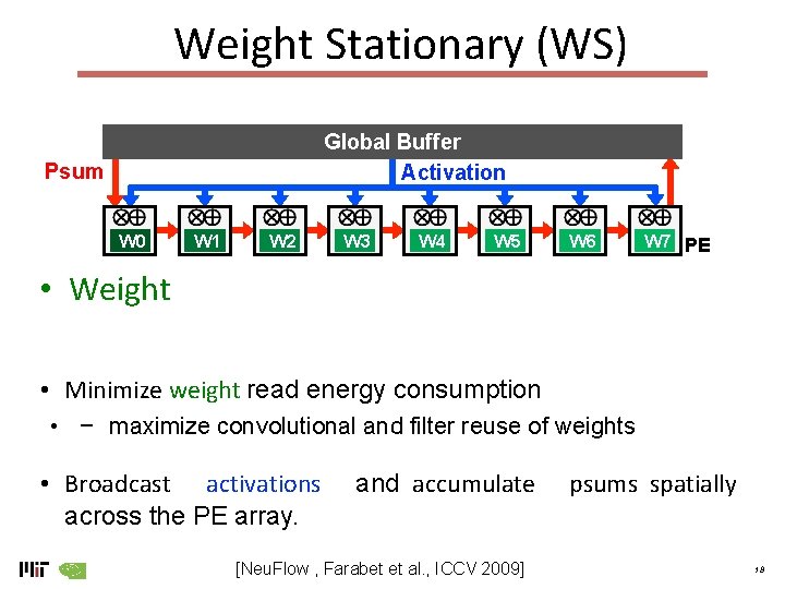 Weight Stationary (WS) Global Buffer Activation Psum W 0 W 1 W 2 W