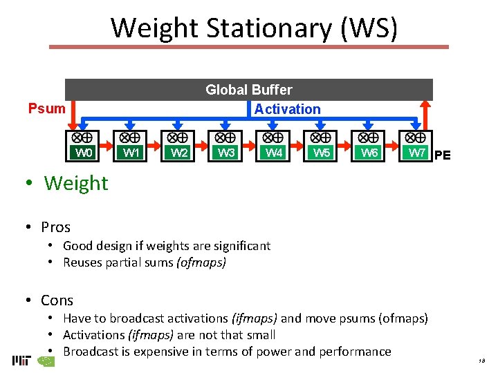 Weight Stationary (WS) Global Buffer Activation Psum W 0 W 1 W 2 W