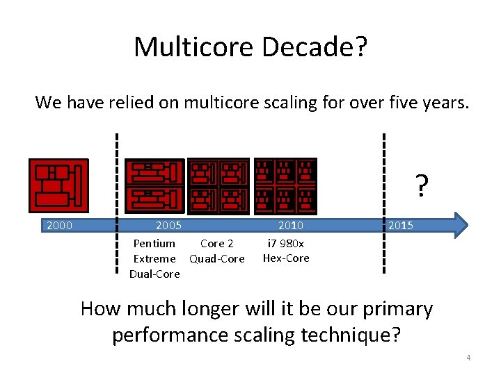 Multicore Decade? We have relied on multicore scaling for over five years. ? 2000