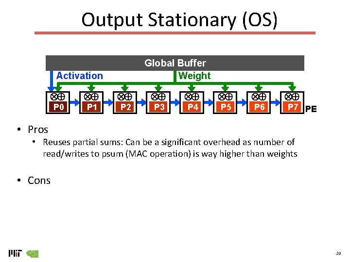 Output Stationary (OS) Global Buffer Weight Activation P 0 P 1 P 2 P