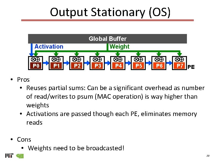 Output Stationary (OS) Global Buffer Weight Activation P 0 P 1 P 2 P