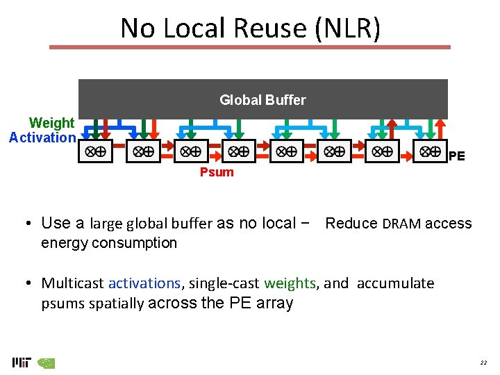 No Local Reuse (NLR) • Psum Global Buffer Weight Activation PE Psum • Use