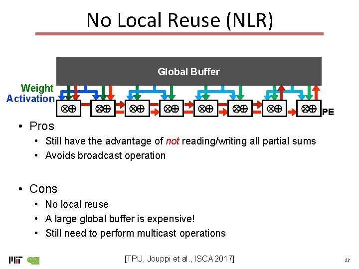 No Local Reuse (NLR) • Psum Global Buffer Weight Activation PE • Pros •