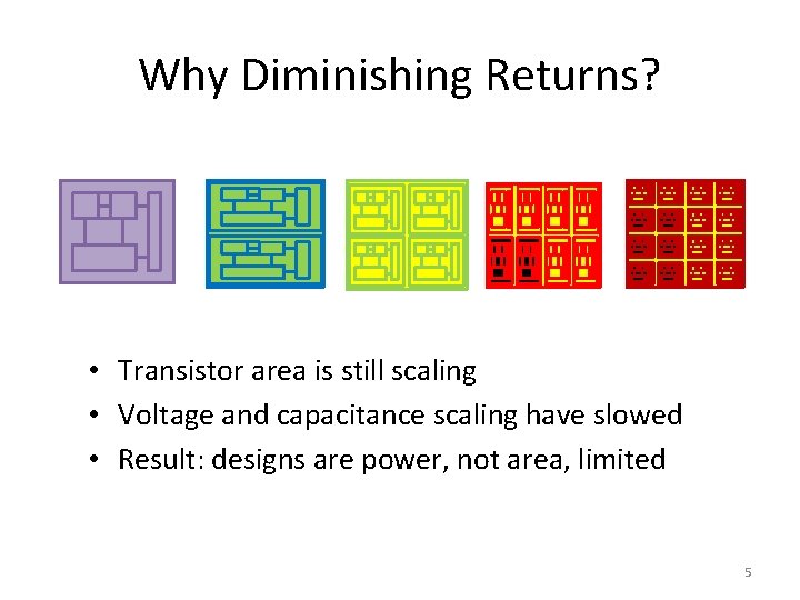 Why Diminishing Returns? • Transistor area is still scaling • Voltage and capacitance scaling