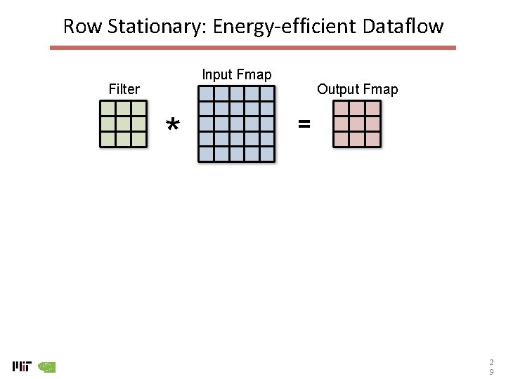 Row Stationary: Energy-efficient Dataflow Input Fmap Filter * Output Fmap = 2 9 