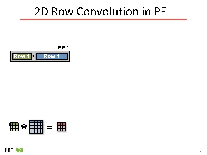 2 D Row Convolution in PE PE 1 Row 1 * * Row 1