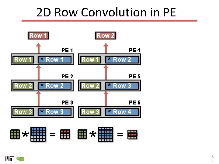 2 D Row Convolution in PE Row 1 Row 2 PE 1 Row 1