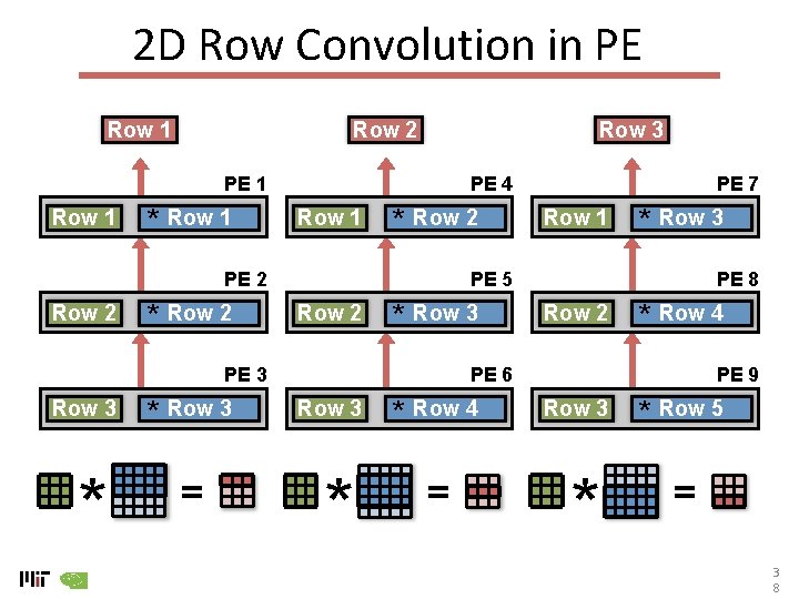 2 D Row Convolution in PE Row 1 Row 2 Row 3 PE 1