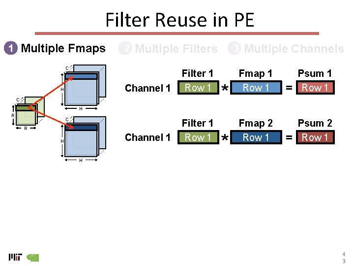 Filter Reuse in PE Multiple Fmaps 1 2 Multiple Filters C H Channel 1