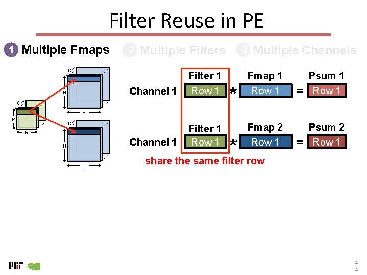 Filter Reuse in PE Multiple Fmaps 1 2 Multiple Filters C Channel 1 H