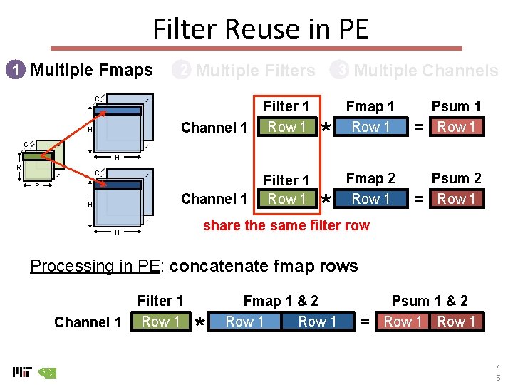 Filter Reuse in PE Multiple Fmaps 1 2 Multiple Filters C Channel 1 H